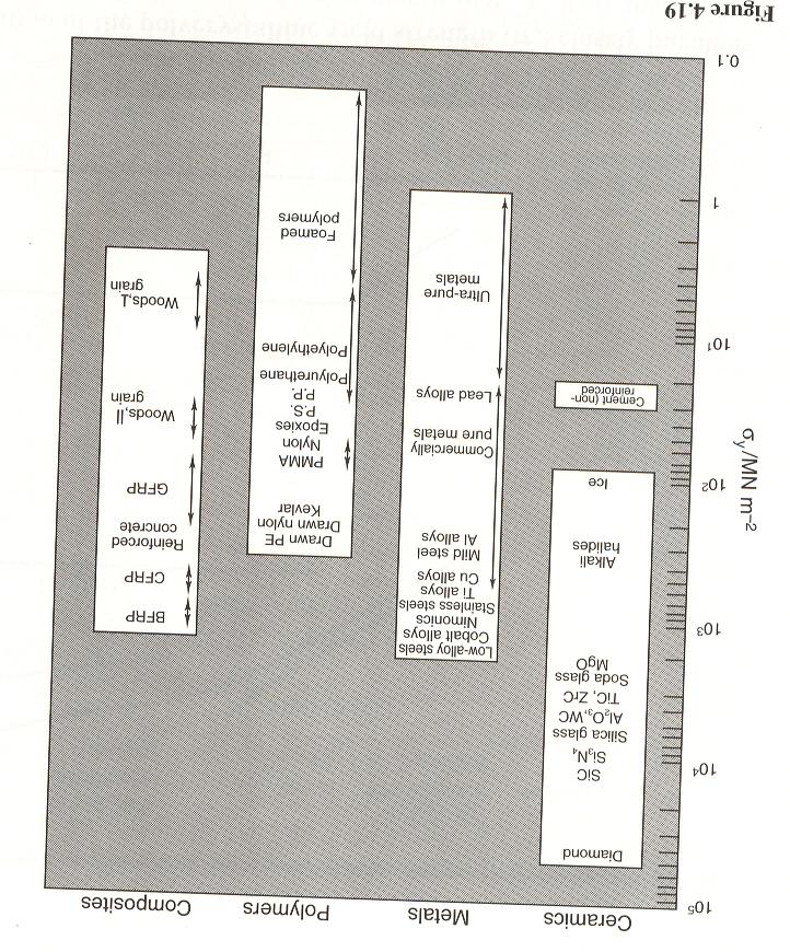 PLSTİK DEFORMSYON VE MLZEME ÇEŞİTLERİ kma dayanımı en yüksek olan malzeme sınıfı seramiklerdir.