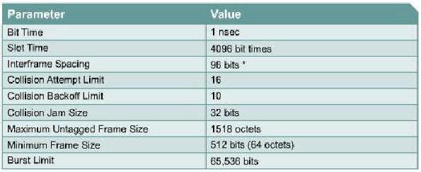 1.3.3. 1000 Mbps Ethernet (Gigabit) 1000 Mbps ethernet veya gigabit Ethernet standartları hem fiber hem de bakır iletimlerde kullanılırlar.