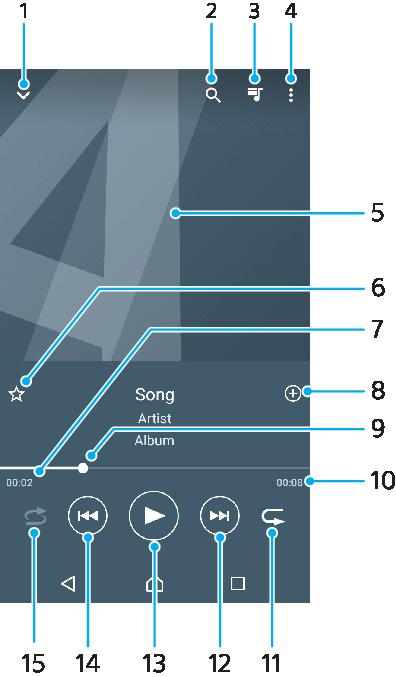 Müzik Cihazınıza müzik aktarma Bir bilgisayardan cihazınıza müzik aktarmanın iki yolu vardır: USB Type-C kablosu kullanarak cihazınızı bilgisayara bağlayın.