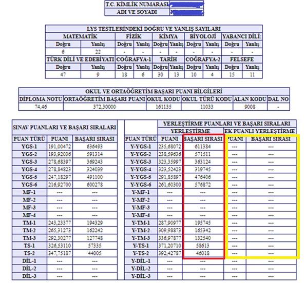 DOĞRU TERCİH LİSTESİ NASIL OLUŞTURULUR? 1. Sonuç belgesinde hangi bölüme göre tercih yapacağım?