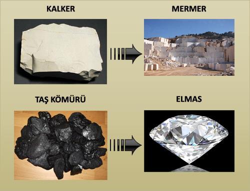 Petrografi Yerkabuğunu oluşturan sedimanter, magmatik ya da