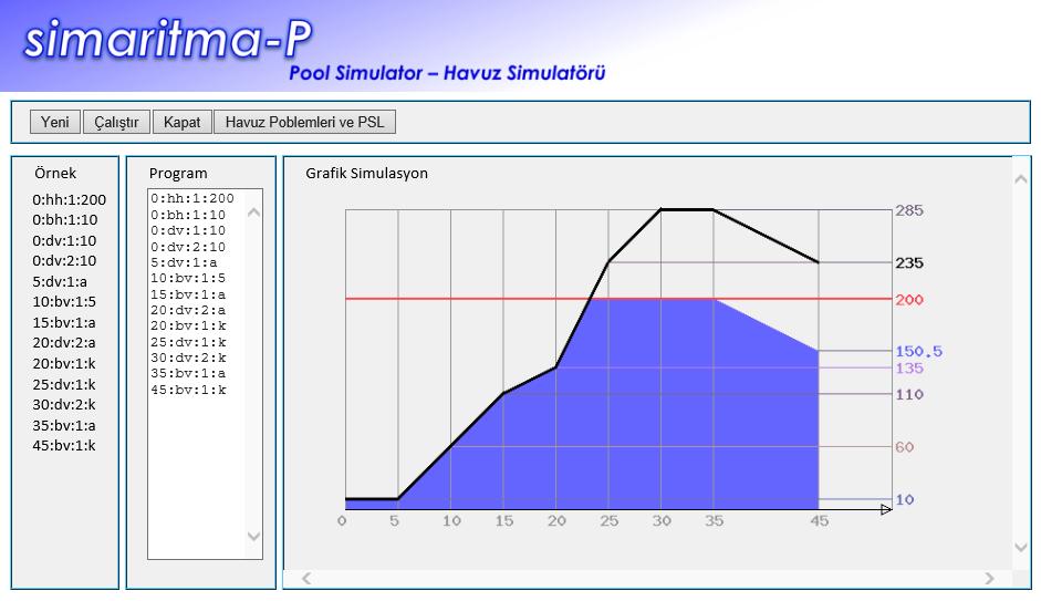 Uygulamaların PSL ile denenmesi Program çalıştırıldığında ekranın üst sırasında yer alan menüde; Yeni, Çalıştır, Kapat ve Havuz Problemleri ve PSL seçenekleri görülmektedir.