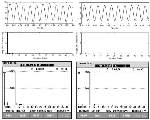 Şekil-4. rotor hızı 1300d/dk ve anahtarlama frekansı 5Khz. iken kaynak akımları ve harmonikleri Şekil-5. rotor hızı 900d/dk ve anahtarlama frekansı 5Khz.