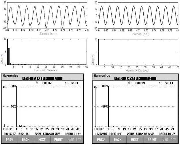 görünmektedir. Ayrıca tüm şekillerin üst kısmında kaynakta görülen akım sinyalleri görülmektedir.