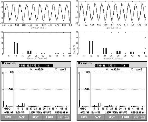 Şekil-6. rotor hızı 1300d/dk ve anahtarlama frekansı 0.5Khz iken kaynak akımları ve harmonikleri Şekil-7. rotor hızı 900d/dk ve anahtarlama frekansı 0.5Khz. iken kaynak akımları ve harmonikleri Sistem 900 d/dk ve 0.