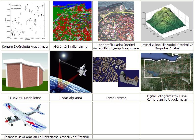 Laboratuvarlar Araştırma Laboratuvarı 3 adet dijital fotogrametrik iş istasyonu, 2 adet aynalı stereoskop, 2 adet dijital kamera, 2 adet insansız hava aracı (İHA), 1 adet GPS alıcısı,