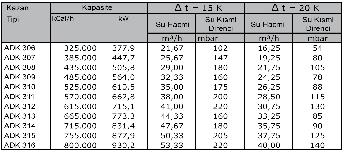 Tesisat kaybının (direncinin) değişmesi durumunda seçilen pompa tipi de değişebilir. Detaylı bilgi 444 0 128 no lu telefondan veya yetkili satıcımızdan alınabilir.