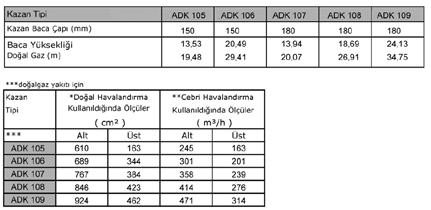 Kazan dairesinin havalandırılması, kirlenmesinin önlenmesi, sızabilecek atık gazların ve yakıtın dışarı atılması için gerekli