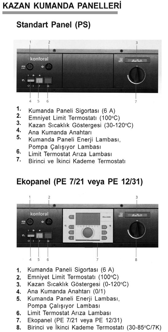 45 KAZAN KUMANDA PANELLERİ Standart Panel (PS) 1- Kumanda Paneli Sigortası (6 A) 2- Emniyet Limit Termostatı (100 C) 3- Kazan Sıcaklık Göstergesi (30-120 C) 4- Ana Kumanda Anahtarı 5- Kumanda Paneli