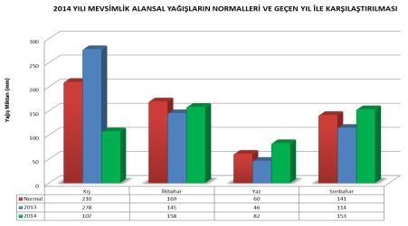 sularından faydalanılır. Yüz ölçümü toplam 448 700 hektar olan Sakarya ilinin Yaklaşık % 50 si olan 245.