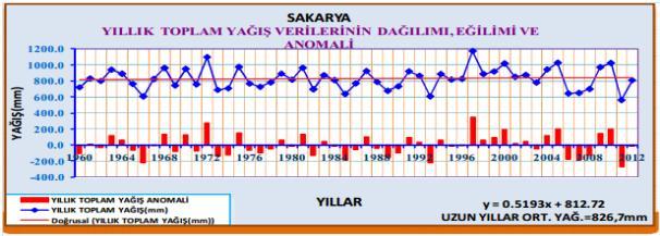 Şekil 3.