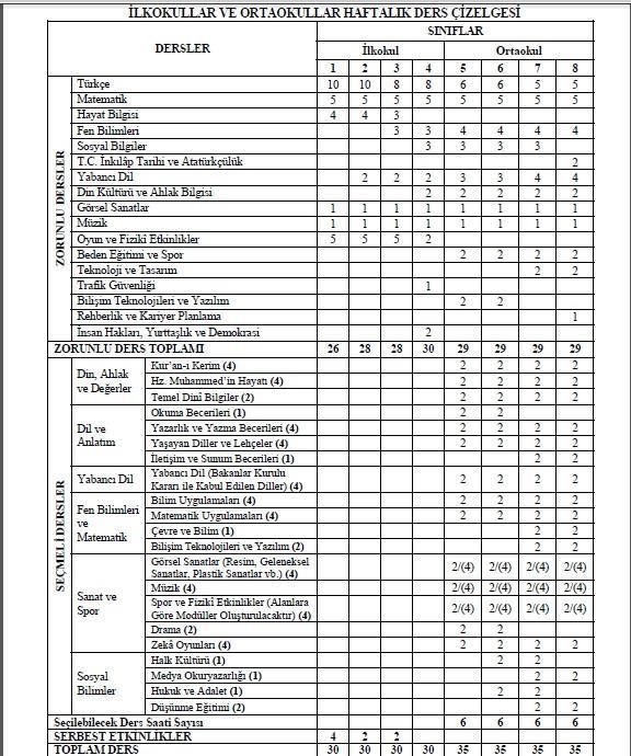 4.AKADEMİK ÇALIŞMALARIMIZ 4. 1.