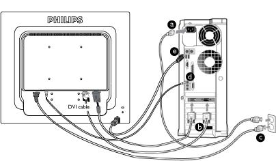 ýýý Bilgisayarınızın Bağlanması 1) Elektrik kablosunu monitörün arkasına sıkıca takınız.