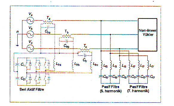42 Filtreleme işlemi yapılacak tesisteki yükler, güç katsayısı yüksek dolayısıyla reaktif güç kompanzasyonu gerektirmeyen ancak harmonik distorsiyonu yüksek olan yükler ise bu durumda aktif filtre