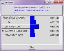 İKİLİ KARŞILAŞTIRILMASI Amaca Göre Optik