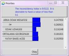 164 EK-8: AAS YÖNTEMİNDE ALTERNATİFLERE GÖRE KRİTERLERİN