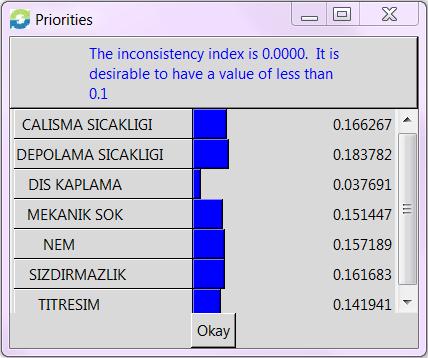 166 SupIR Optik Takımına Göre Çevre Koşulları Özelliklerinin