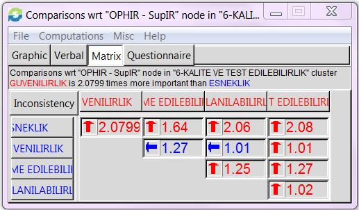 SupIR Optik Takımına Göre Kalite ve Test Edilebilirlik