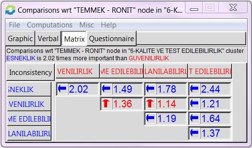 170 RONIT Optik Takımına Göre Kalite ve