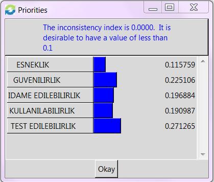 Özelliklerinin İkili