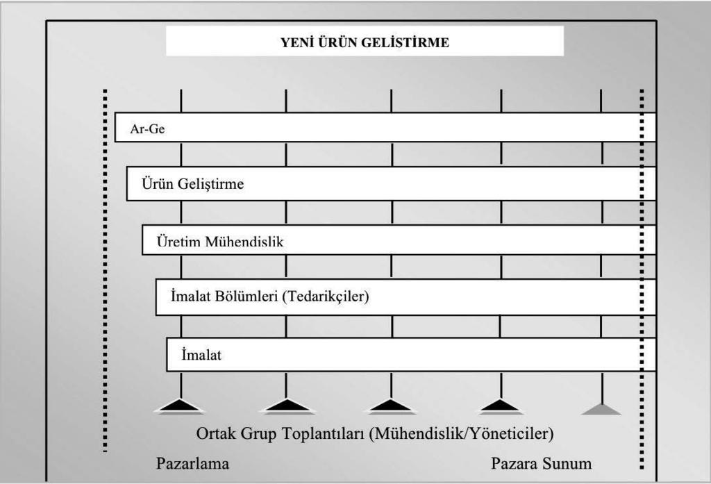 imalat stratejisi üzerinde yeni bir odak noktasının ortaya çıkmasına yol açmıştır.