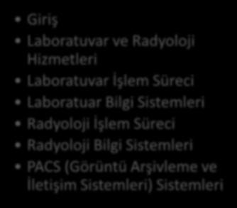 Laboratuvar İşlem Süreci Laboratuar Bilgi Sistemleri Radyoloji İşlem