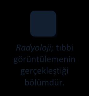 Bu teşhis ve tedavileri gerçekleştirirken röntgen, gamma, ses dalgaları, radyo frekansı ve radyasyon metotları kullanılmaktadır.