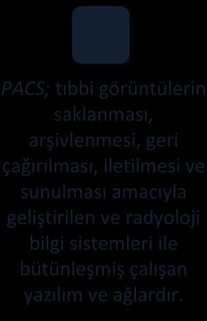 PACS (GÖRÜNTÜ ARŞİVLEME VE İLETİŞİM SİSTEMLERİ) PACS; tıbbi görüntülerin saklanması, arşivlenmesi, geri çağırılması, iletilmesi ve sunulması amacıyla geliştirilen ve radyoloji bilgi sistemleri ile