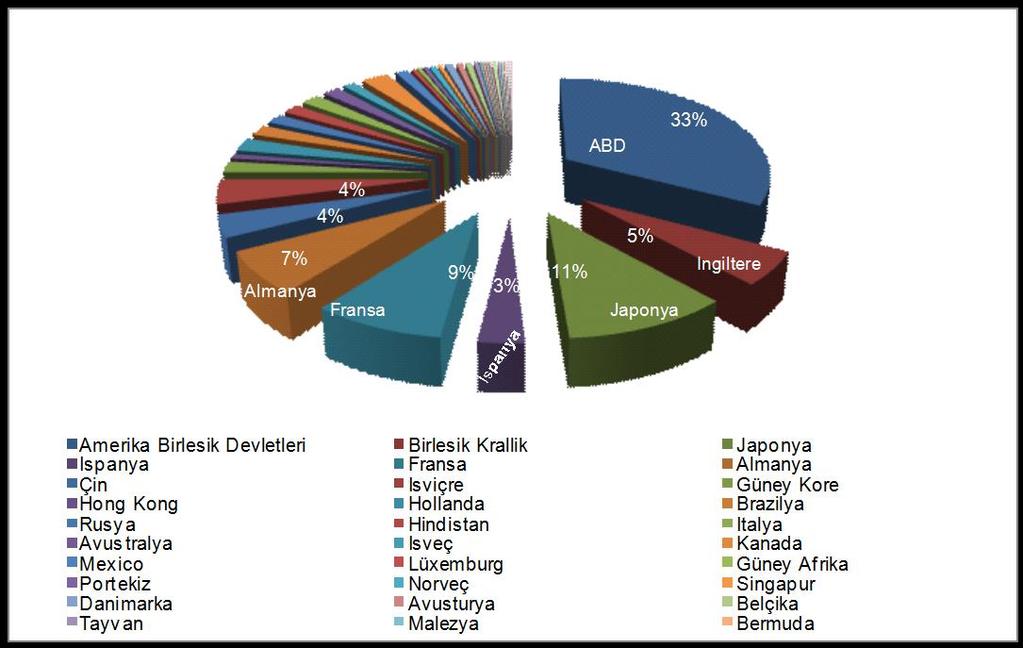 Rusya 8 Hindistan 8 İtalya 9 Avustralya 8 İsveç 6 Kanada 13 Mexico 6 Lüxemburg 2 Güney Afrika 2 Portekiz 2 Norveç 3 Singapur 2 Danimarka 4 Avusturya 3 Belçika 3 Tayvan 2 Malezya