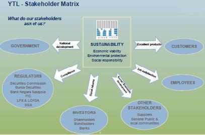 Dubai Community Development and Sustainability Authority CEO su Ahmed Al Muhairi, Dubai de vergi alınmadığına dikkat çekerek, yerel şirketlerin gönüllü olarak çok sayıda KSS projesi yaptıklarını