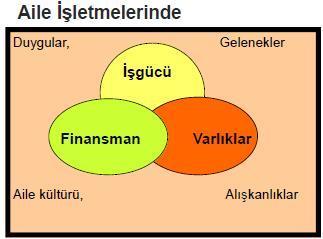 Hayatımızın En Önemli Unsurları: AİLEMİZ ve İŞİMİZ Hayatın en önemli unsurları nelerdir? diye sorulduğunda verilecek cevapların çoğunluğu ; " Ailemiz ve İşimiz " olacaktır.