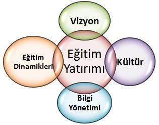 Kadro değişiklikleri ve yeni personel alımı. İşletmenin yeni pazarlara girmesi. Yeni ürün ve hizmetlerin ortaya çıkması. Çalışma ortamındaki değişiklikler. Personele yeni görevler verilmesi.