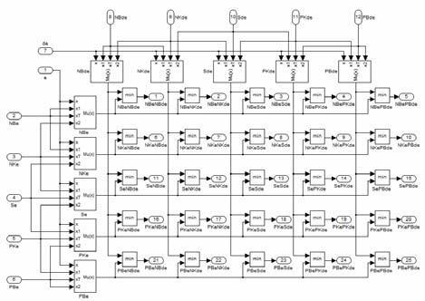 3.2. BMD nin Matlab/Simulink Modeli Bulan k Mant k Denetleyicide temel elemanlar üyelik fonksiyonlar d r. Bu üyelik fonksiyonlar üçgen, yamuk, sinüsoid, gaussian, çan ve sigmoid tiplerinde olabilir.