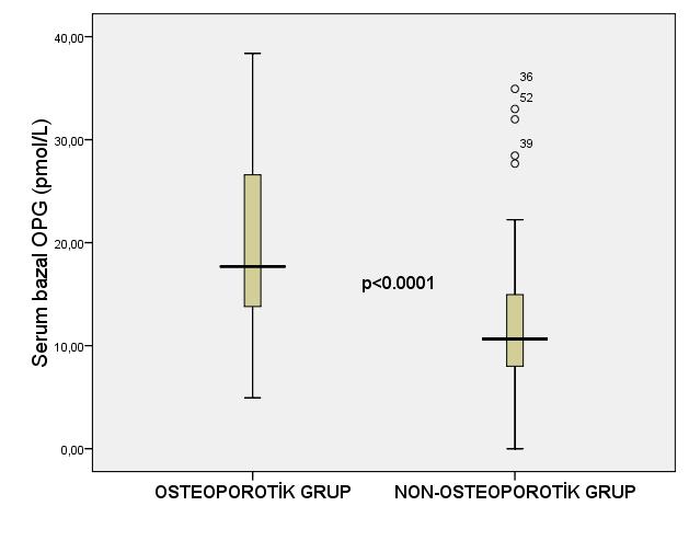 OPG & KEMİK MİNERAL DANSİTESİ Hastalar T skoru -2.