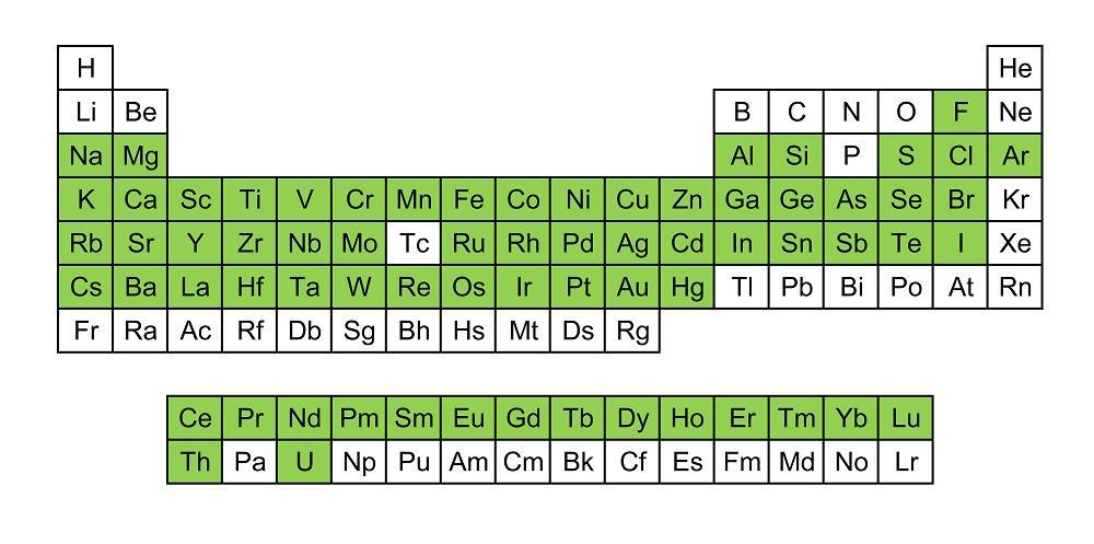 Şekil 2.5 Nötron aktivasyon analizine uygun elementler (Kubesová 2012) Şekil 2.