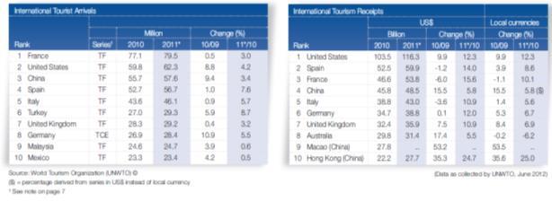 11. Thailand 12.