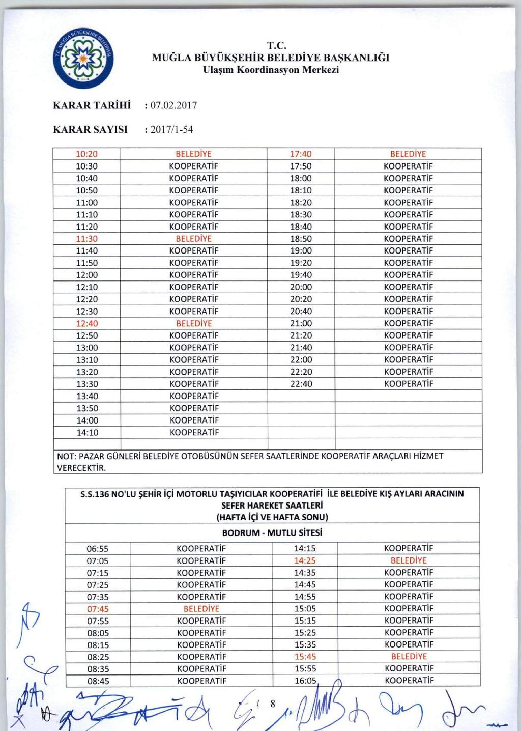 MUĞLA BÜYÜKŞEHİRBELEDİYEBAŞKANLIĞI KARAR SAYISI : 2017/1-54 10:20 BELEDİYE 17:40 BELEDİYE 10:30 KOOPERATİF 17:50 KOOPERATİF 10:40 KOOPERATİF 18:00 KOOPERATİF 10:50 KOOPERATİF 18:10 KOOPERATİF 11:00