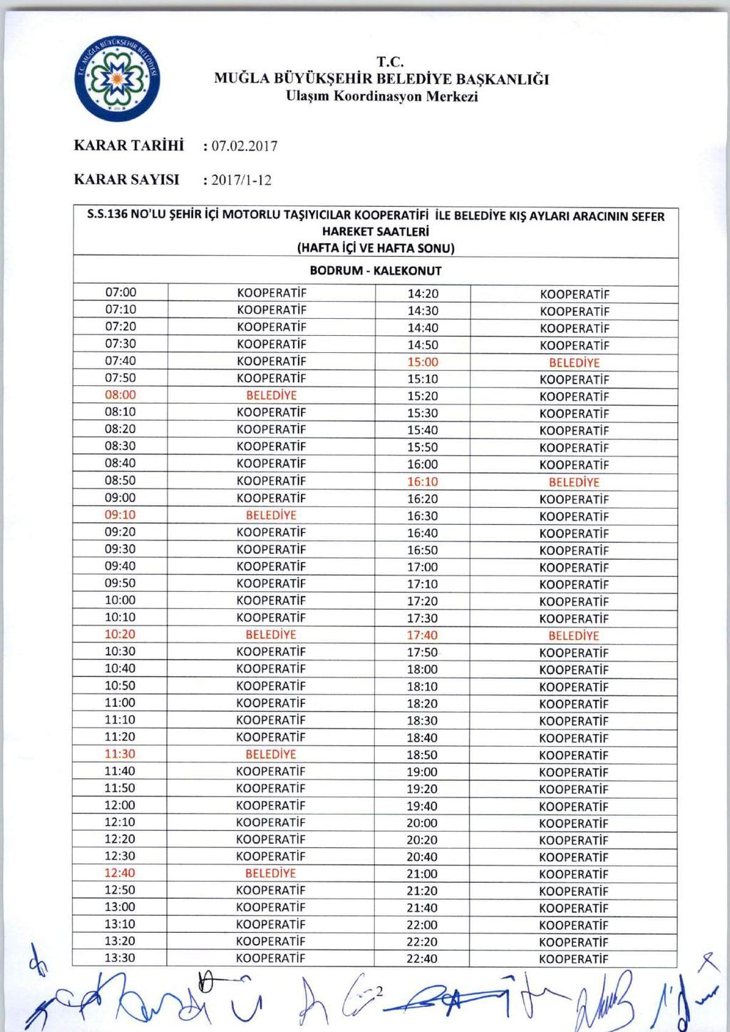 MUĞLA BÜYÜKŞEHİRBELEDİYEBAŞKANLIĞI KARAR SA