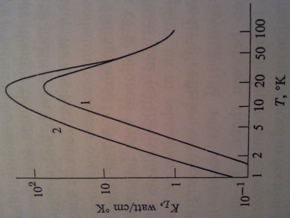 Boyut etkisi Fonon saçılması 1. Örnek kesit alanı: 1,23x0,91 mm 2.