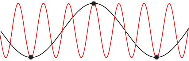 Bir Boyutlu İki Atomlu Örgü Titreşimleri http://dept.kent.