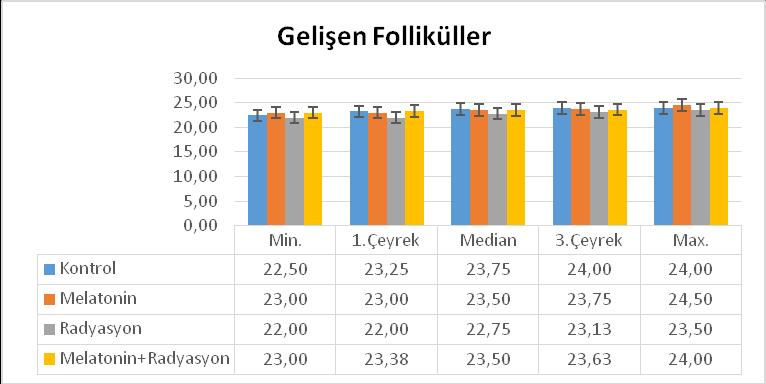 Grafik 5A.