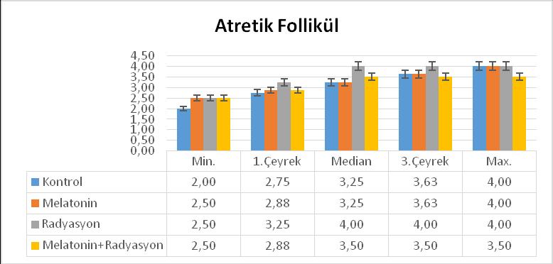 Grafik 6A.