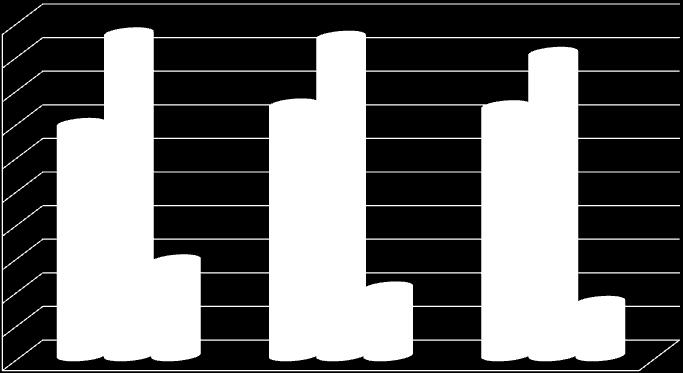 Tablo 8 Devlet Bütçe Gelirleri ve Giderlerinin Dağılımı TABLO-8 DEVLET BÜTÇE GELİRLERİ VE GİDERLERİNİN DAĞILIMI 2009 2010 2011 2009 2010 2011 Cari Fiyatlarla (Milyon TL) Dağılım (%) I.