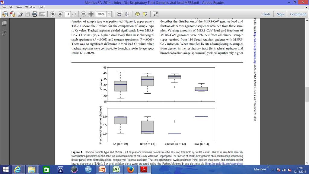 ÖRNEK ALMA Memish ZA, 2014, J Infect Di Balgam; Ekstraksiyon öncesi homojenizasyonu gereken bir materyaldir.