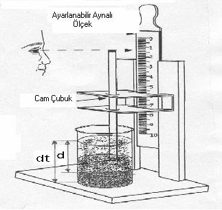 Stabilite ölçümleri, Şekil 2 de verilen, penetrasyon test düzeneği kullanılarak gerçekleştirilmiştir.