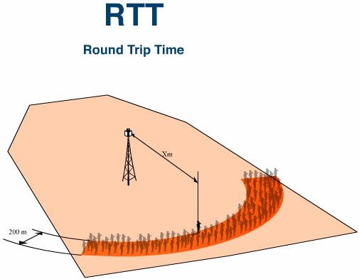 48 9.2.4 Sinyal Gidiş - Dönüş Süresi (RTT: Round Trip Time): Bu yöntem CGI/TA yöntemi ile aynı mantıkta çalışır. Ama bu yöntem 3G destekli cihazlarla çalışmaktadır.