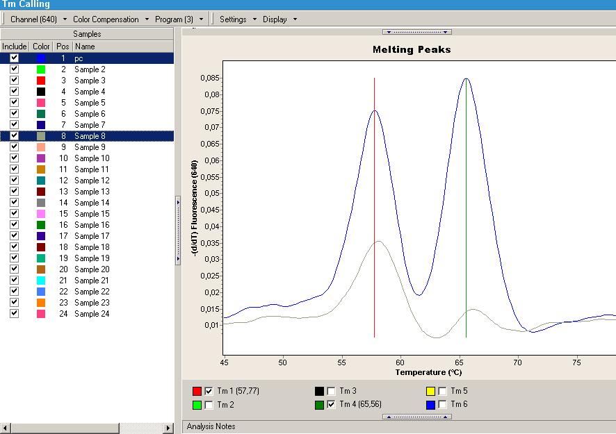 (Light Cycler (Roche Molecular