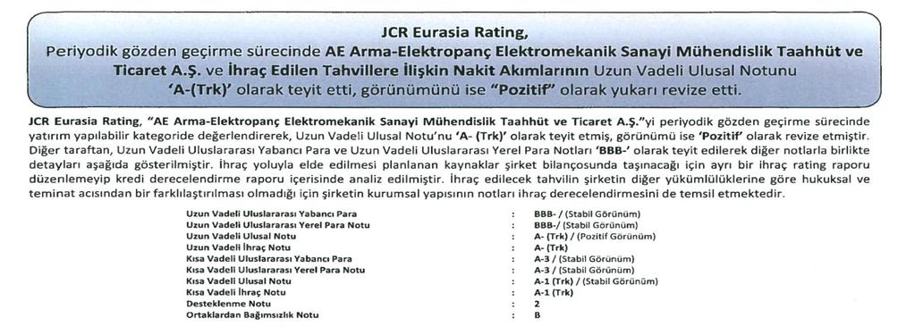 KREDİ DERECELENDİRME RAPORU İlk Rapor Güncel Rapor 20 Mart 15 11 Mayıs 16 Uzun Vadeli Uluslararası Yabancı Para BBB- / (Stable) BBB- / (Stabil) Uzun Vadeli Uluslararası Yerel Para BBB- / (Stable)