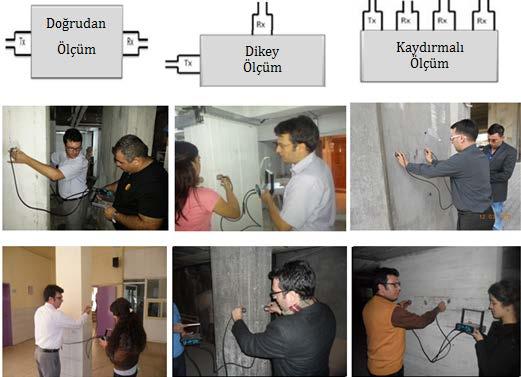 Beton Dayanımının Yerinde P Dalga Hızından Belirlenmesi ve İzmir Örneği 7 Ultrasonik ölçüm uygulanırken alıcı ve vericinin konumlarına göre farklı ölçüm teknikleri bulunmaktadır.