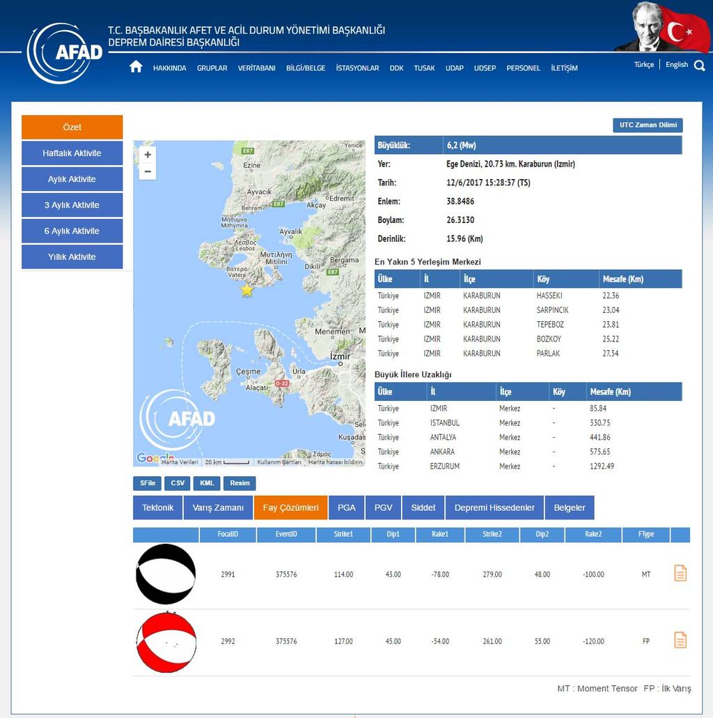 Şekil 2: 12.06.2017-15h28 (Mw6.2) İzmir-Karaburun (Ege Denizi açıkları) depremi bilgileri Ege Bölgesi, tarihsel ve aletsel dönemde yoğun sismisiteye kaynaklık etmiştir.